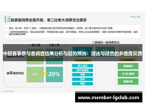 中超赛事参与者调查结果分析与趋势预测：球迷与球员的多维度反馈