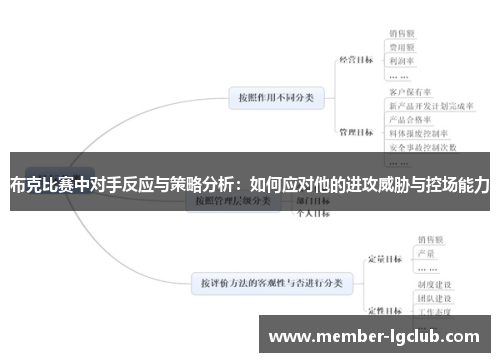 布克比赛中对手反应与策略分析：如何应对他的进攻威胁与控场能力