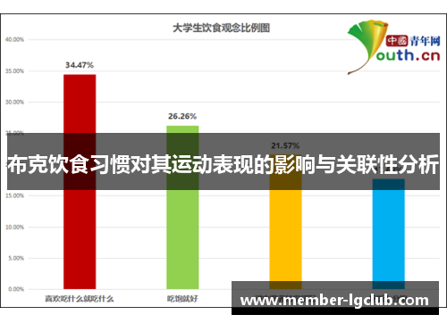 布克饮食习惯对其运动表现的影响与关联性分析