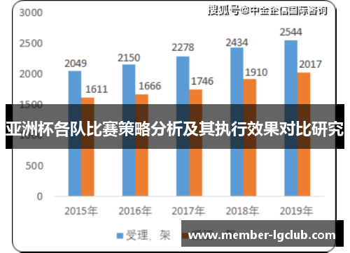 亚洲杯各队比赛策略分析及其执行效果对比研究