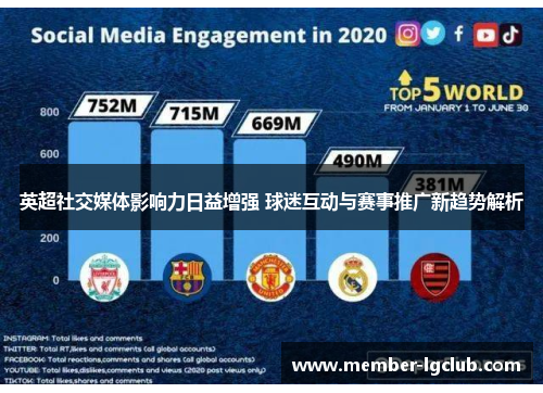 英超社交媒体影响力日益增强 球迷互动与赛事推广新趋势解析