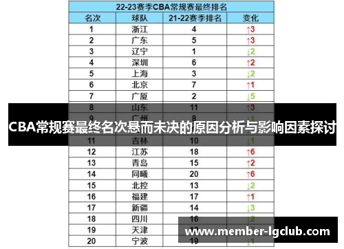 CBA常规赛最终名次悬而未决的原因分析与影响因素探讨