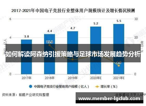 如何解读阿森纳引援策略与足球市场发展趋势分析