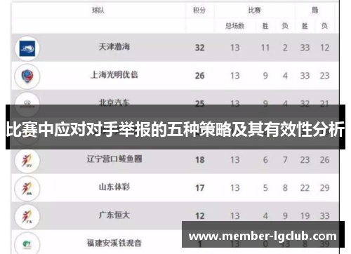 比赛中应对对手举报的五种策略及其有效性分析