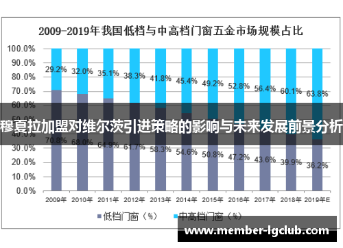穆夏拉加盟对维尔茨引进策略的影响与未来发展前景分析