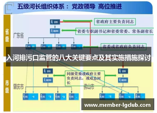 入河排污口监管的八大关键要点及其实施措施探讨