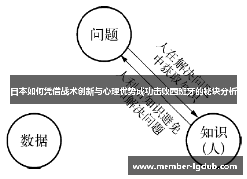 日本如何凭借战术创新与心理优势成功击败西班牙的秘诀分析 日本如何凭借战术创新与心理优势成功击败西班牙的秘诀分析