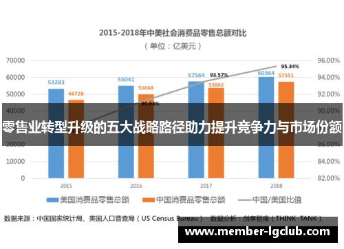 零售业转型升级的五大战略路径助力提升竞争力与市场份额