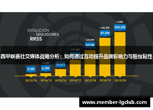 西甲联赛社交媒体战略分析:如何通过互动提升品牌影响力与粉丝粘性 西甲联赛社交媒体战略分析:如何通过互动提升品牌影响力与粉丝粘性