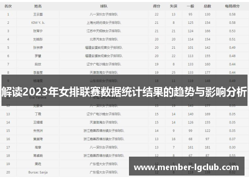 解读2023年女排联赛数据统计结果的趋势与影响分析