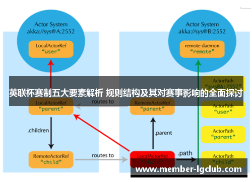 英联杯赛制五大要素解析 规则结构及其对赛事影响的全面探讨 英联杯赛制五大要素解析 规则结构及其对赛事影响的全面探讨
