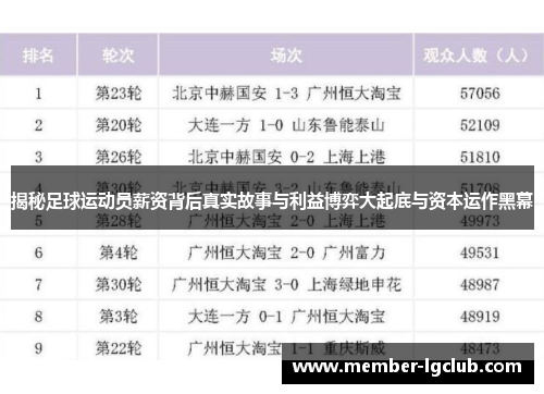 揭秘足球运动员薪资背后真实故事与利益博弈大起底与资本运作黑幕 揭秘足球运动员薪资背后真实故事与利益博弈大起底与资本运作黑幕