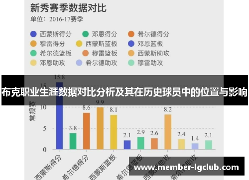 布克职业生涯数据对比分析及其在历史球员中的位置与影响 布克职业生涯数据对比分析及其在历史球员中的位置与影响